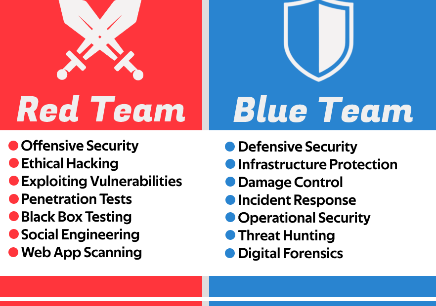 Red Team & Blue Team